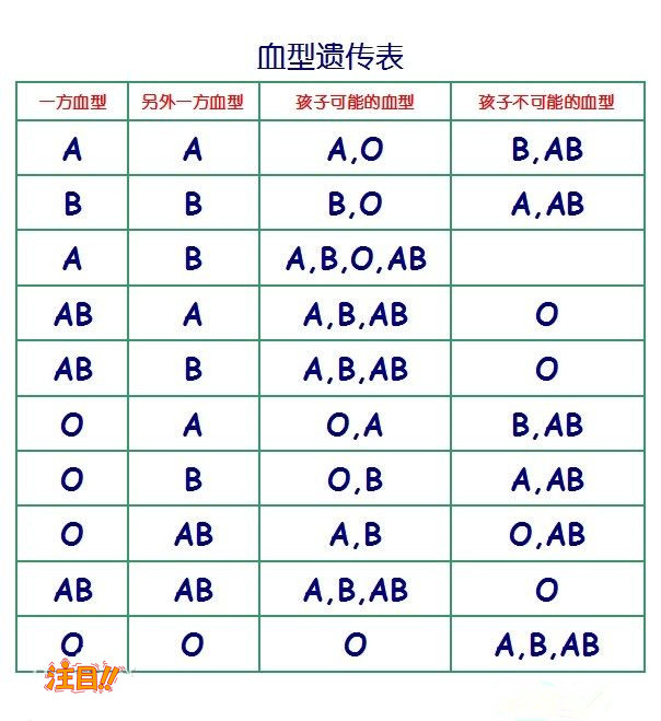 在酒泉什么医院可以做亲子鉴定,酒泉医院办理血缘检测需要提供什么